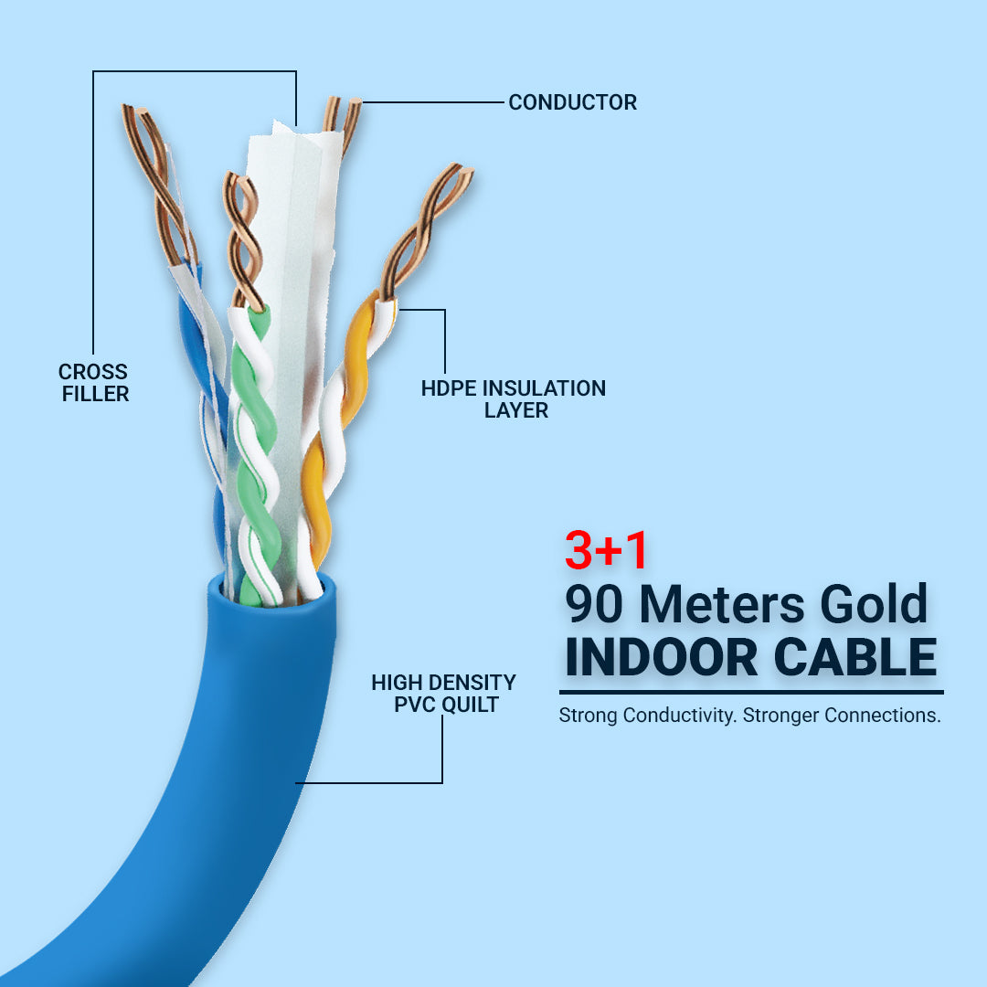 Consistent 3+1 CCTV Cable 90 Meters Lenght Bundle, Cable with Extra Density Shield, Long Term Durability