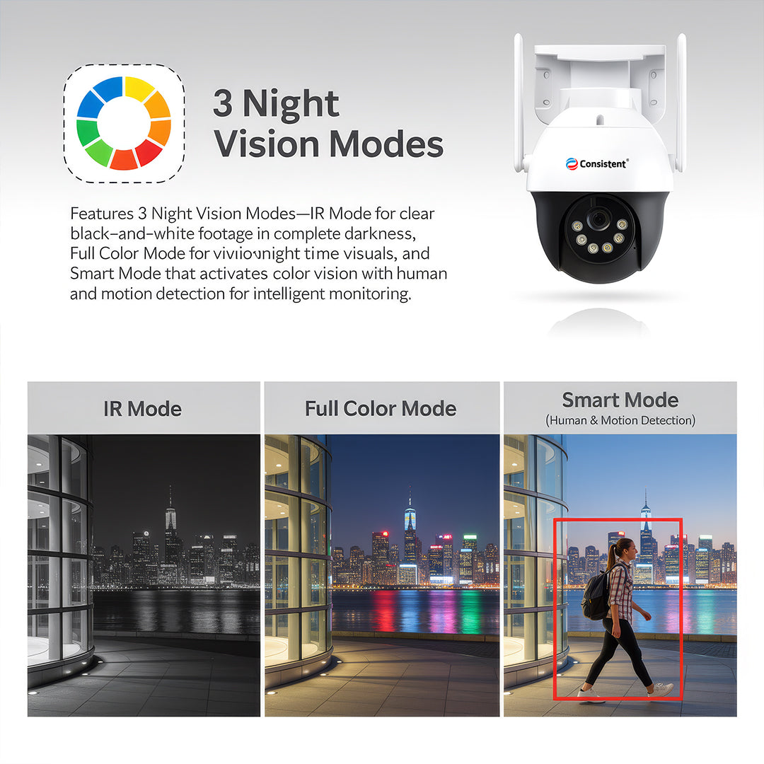 Consistent 3MP 4G Mini PT CCTV Camera CEYE Series | CT-CM-3M4GPT
