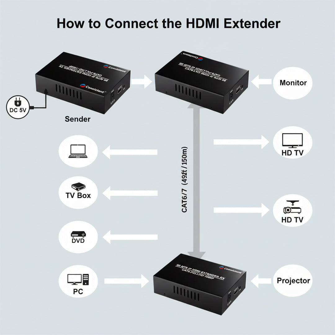 CON HDMI EXTENDER 150M KVM(CT-HEX150MK)