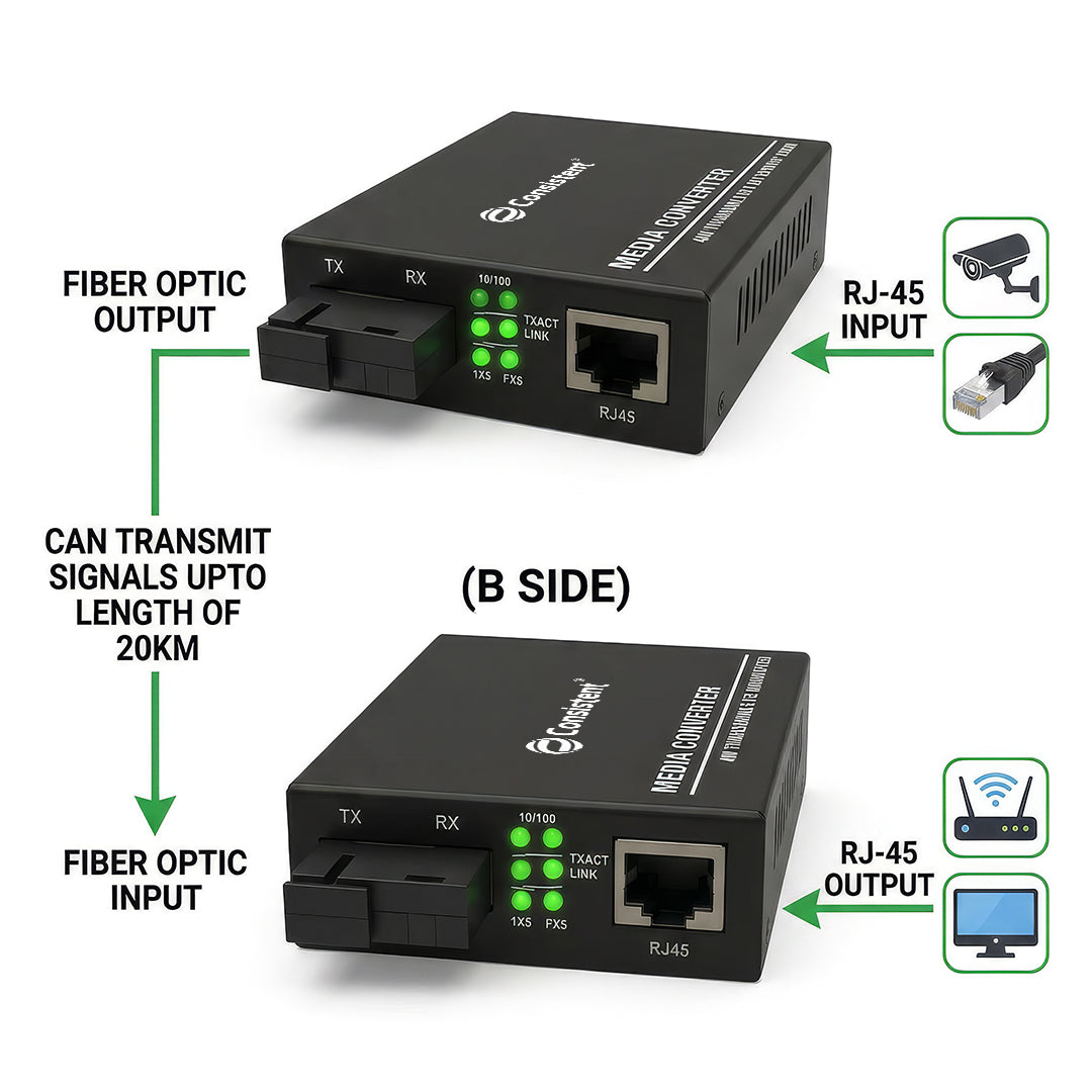 Consistent Media Converter(CT-MC100N)